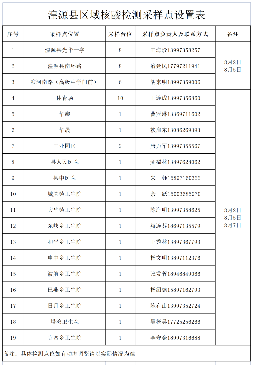 西宁湟源县8月5日核酸检测通告