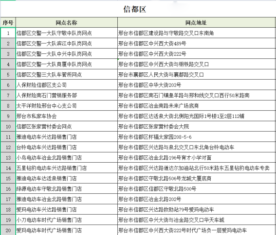 邢台在哪儿办电动车上牌？