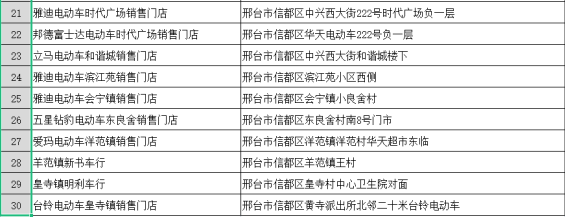 邢台在哪儿办电动车上牌？
