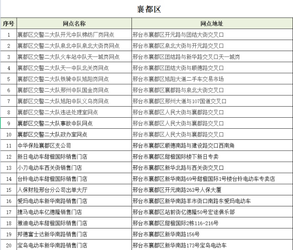 邢台在哪儿办电动车上牌？