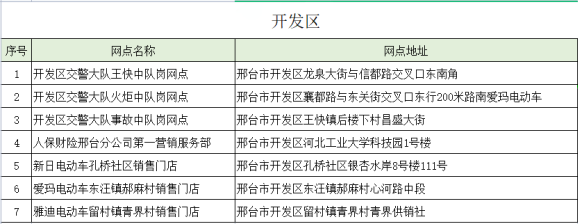 邢台在哪儿办电动车上牌？