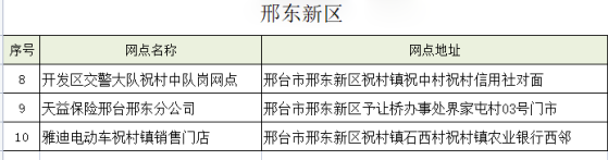 邢台在哪儿办电动车上牌？