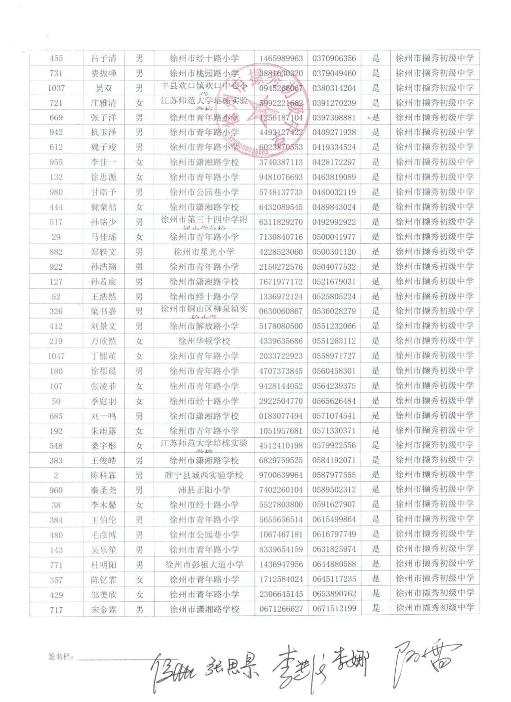 撷秀初级中学2022年面向新城区电脑派位招生结果公示