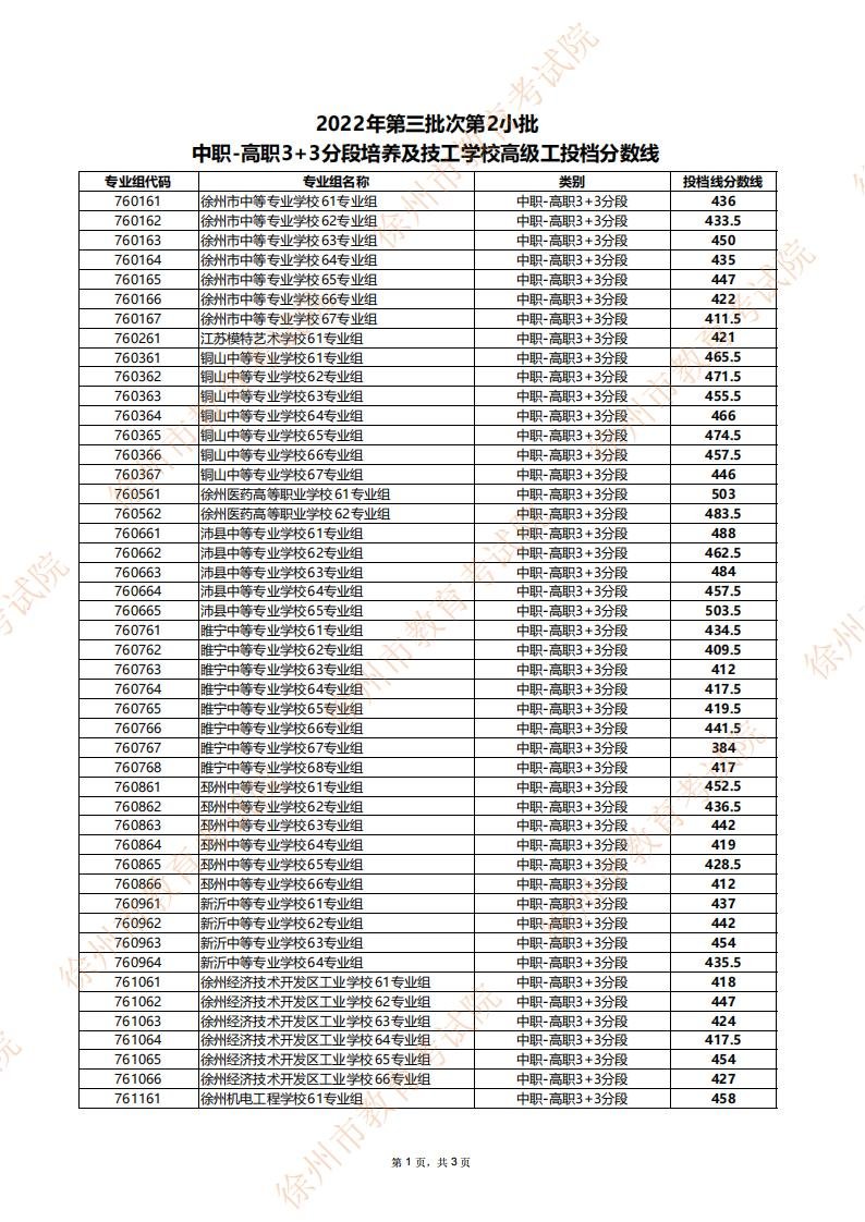 2022年第三批次第2小批中职-高职3 3及技工学校高级工投档分数线