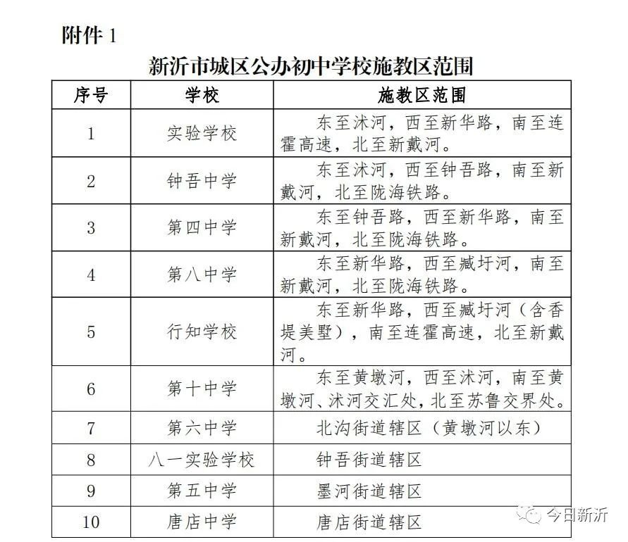 新沂2022年学范区划分了没有