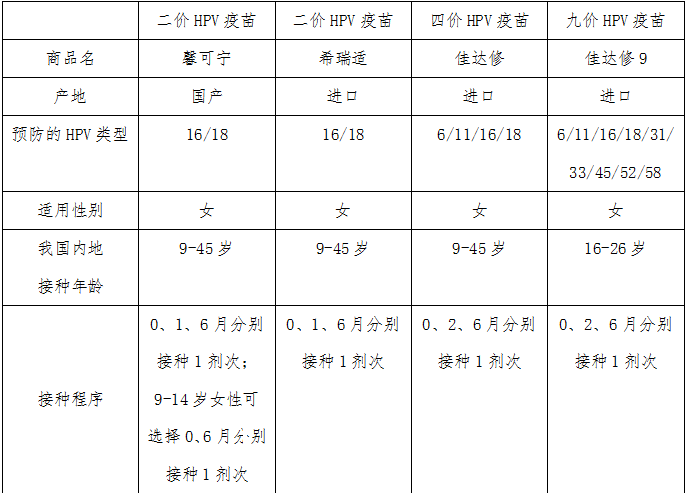 2022宜宾hpv疫苗预约平台（附预约入口）