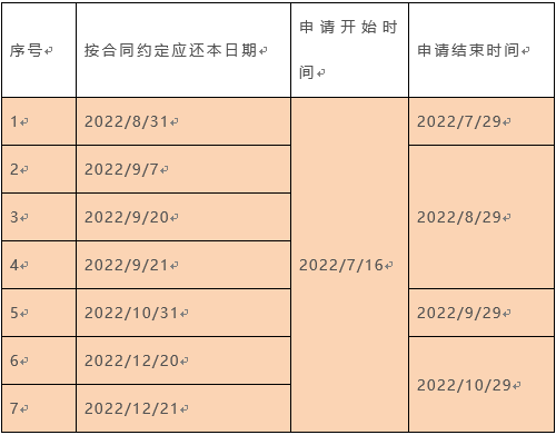 栖霞市助学贷款2022年度阶段性政策