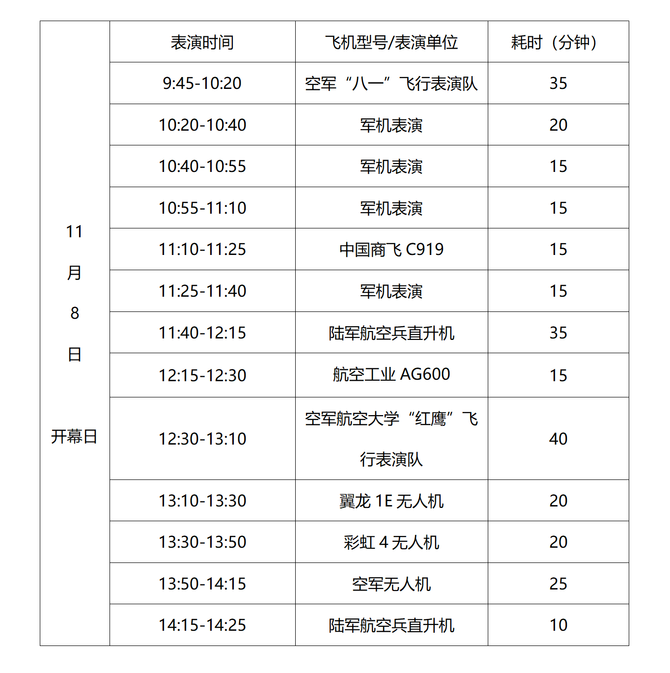 2022珠海航展飞行表演活动安排