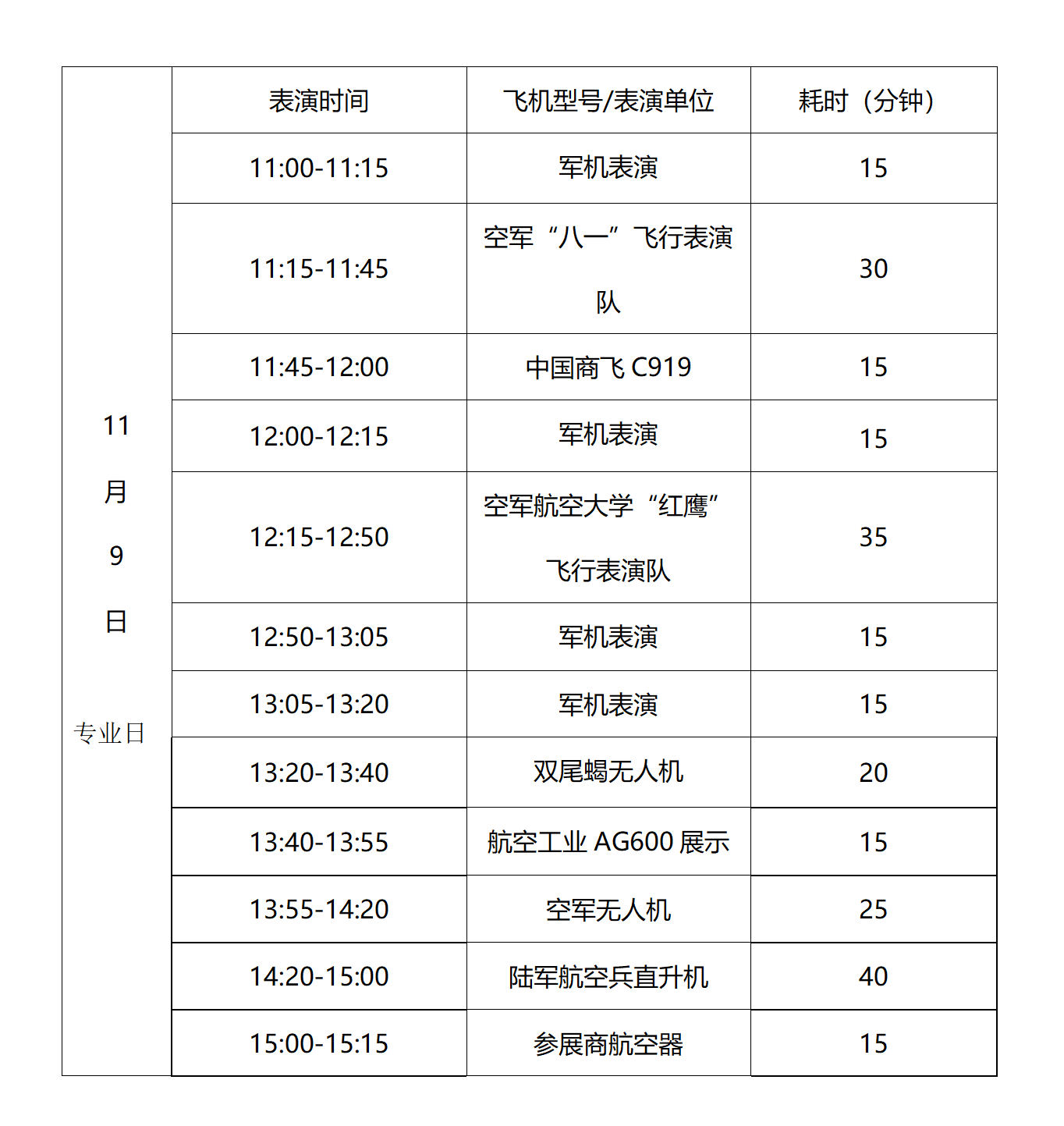 2022珠海航展飞行表演活动安排