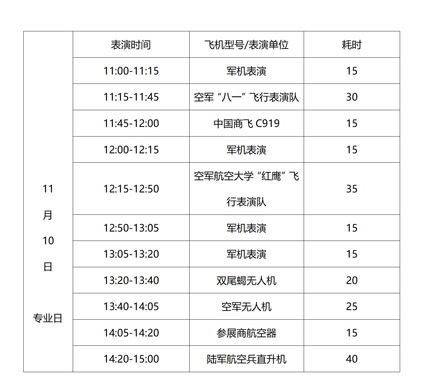 2022珠海航展飞行表演活动安排