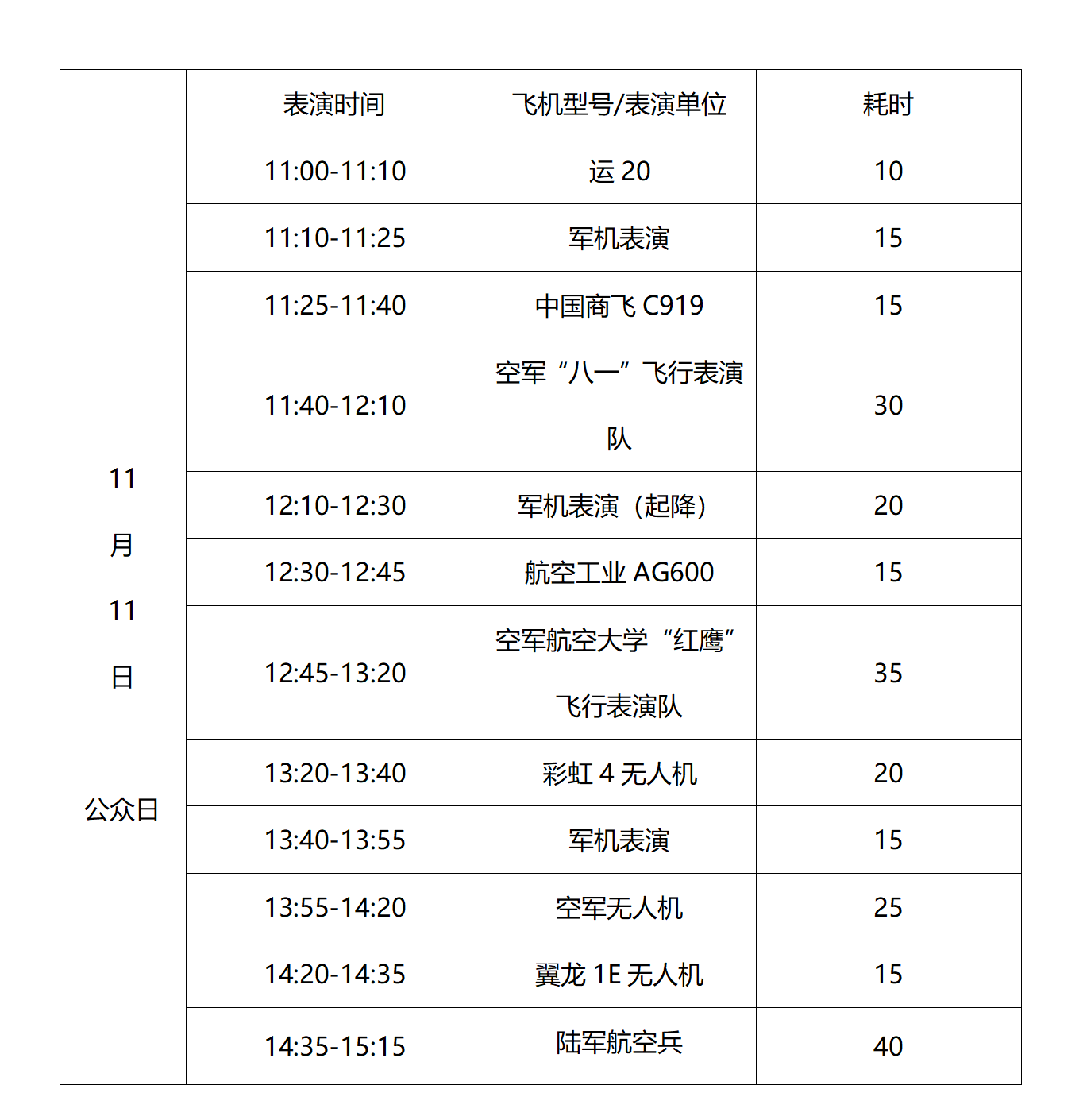 2022珠海航展飞行表演活动安排