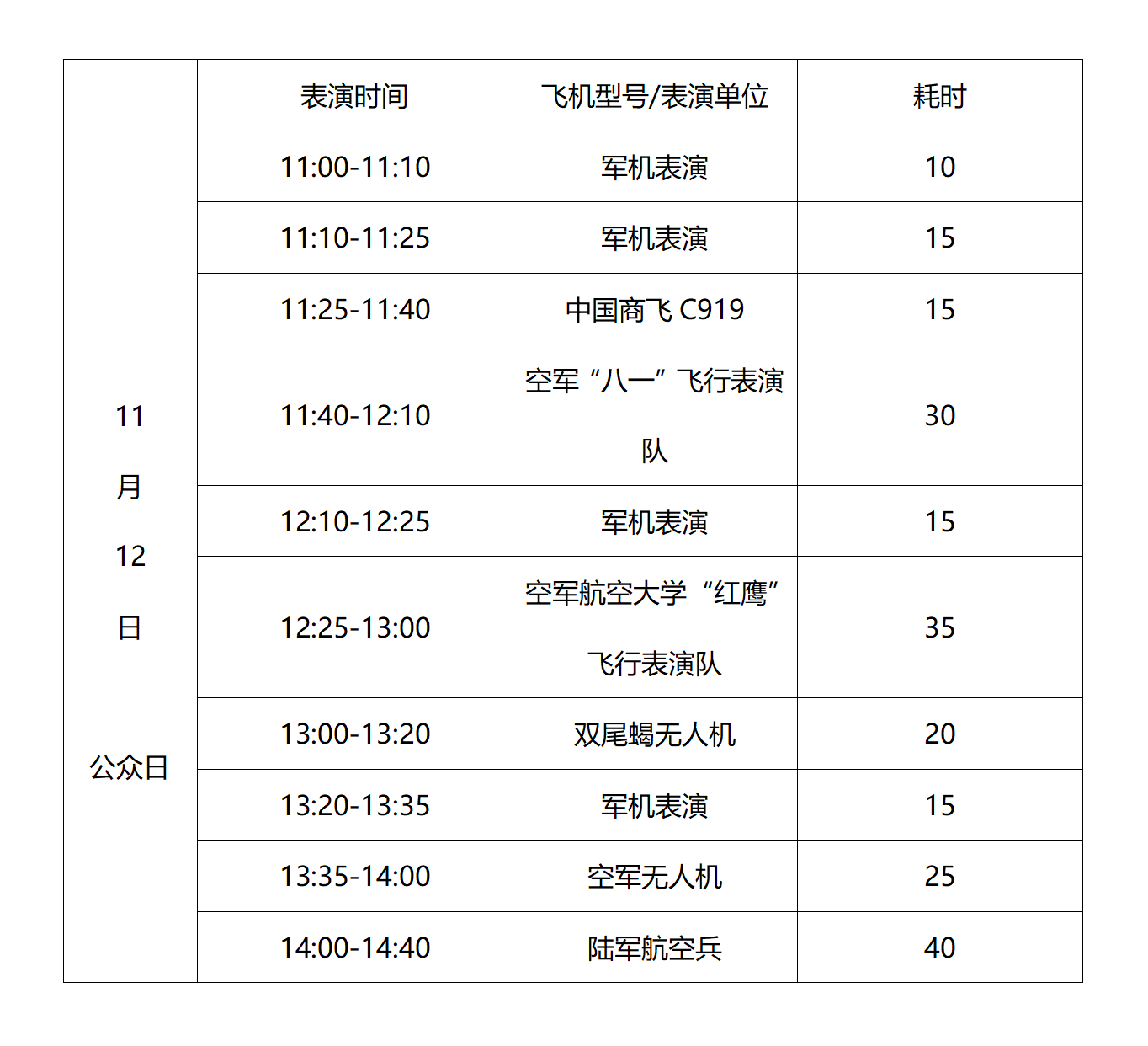 2022珠海航展飞行表演活动安排