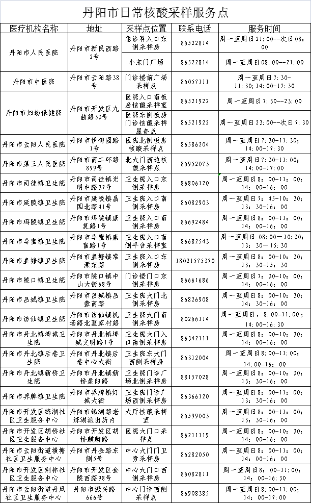 丹阳市核酸采样点信息更新（附24小时核酸采样点地址）