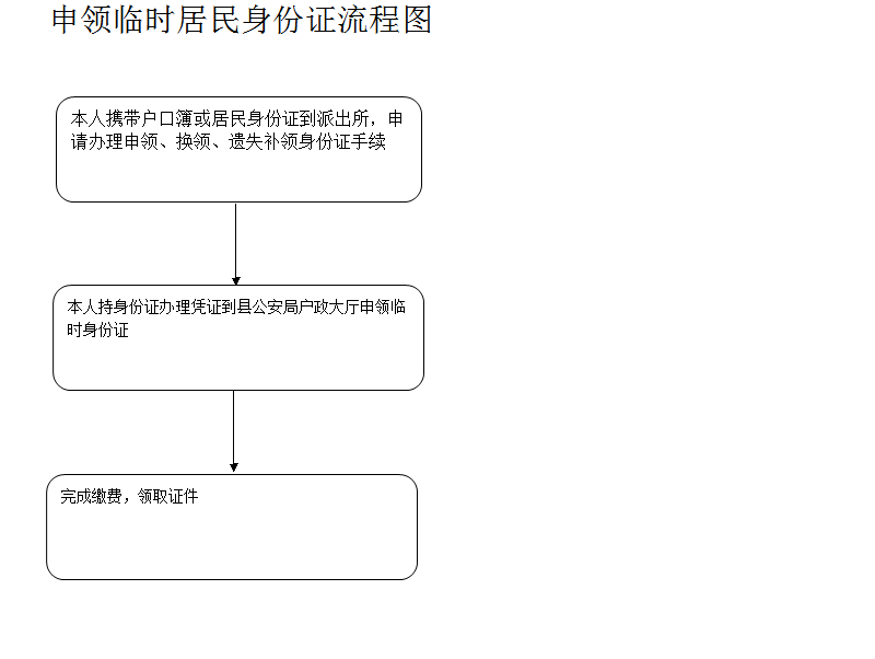 张家口临时身份证办理流程一览