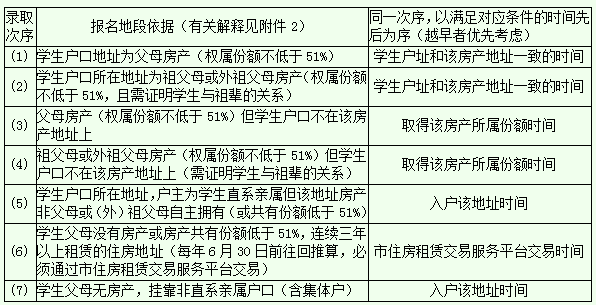 端州区2022年小学升初中入学报名指南