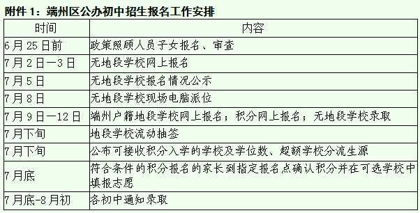 端州区2022年小学升初中入学报名指南