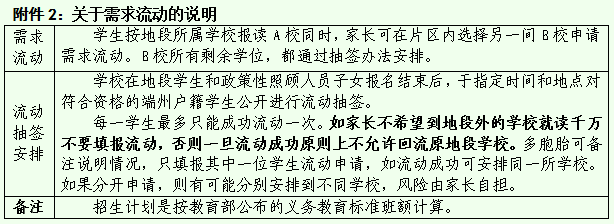 端州区2022年小学升初中入学报名指南