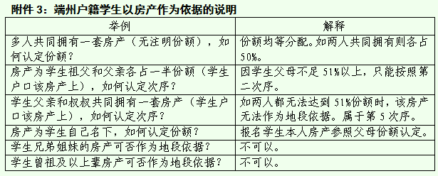 端州区2022年小学升初中入学报名指南