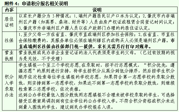 端州区2022年小学升初中入学报名指南