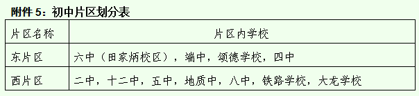 端州区2022年小学升初中入学报名指南