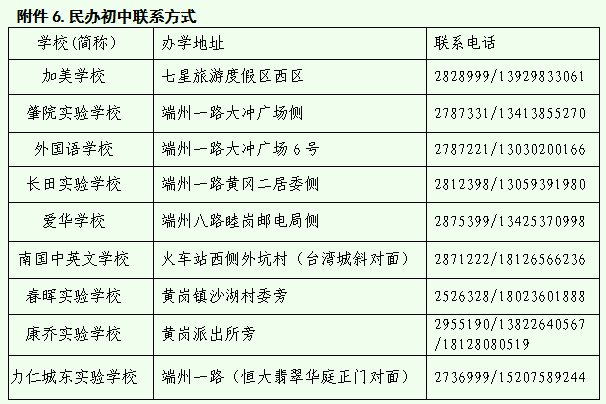 端州区2022年小学升初中入学报名指南