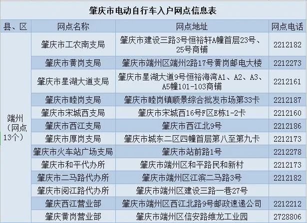 肇庆电动车上牌指南