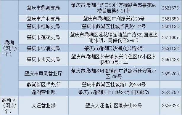 肇庆电动车上牌指南