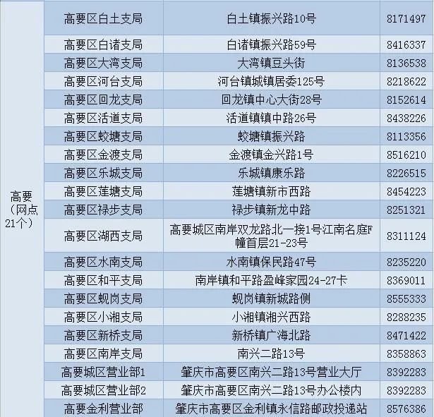 肇庆电动车上牌指南