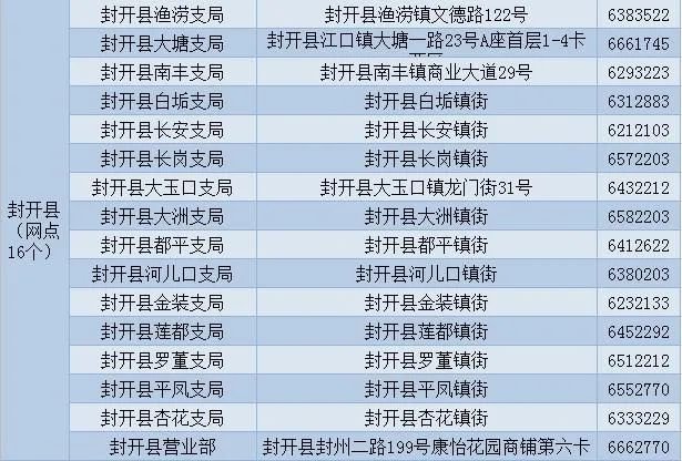 肇庆电动车上牌指南