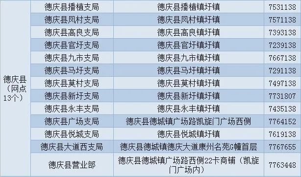 肇庆电动车上牌指南