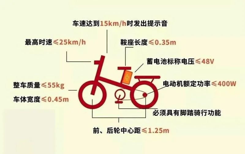 肇庆电动车上牌指南