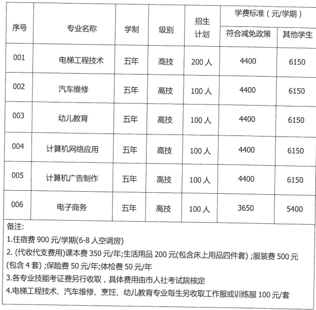 2022年中山市启航技工学校招生简章