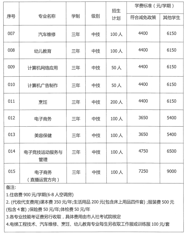 2022年中山市启航技工学校招生简章