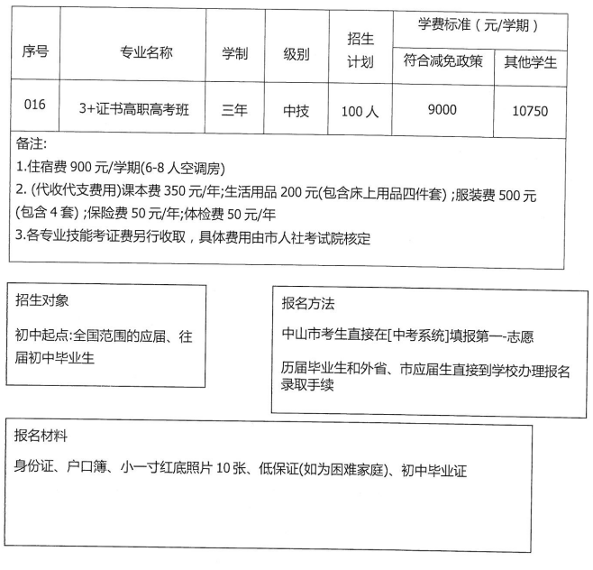 2022年中山市启航技工学校招生简章