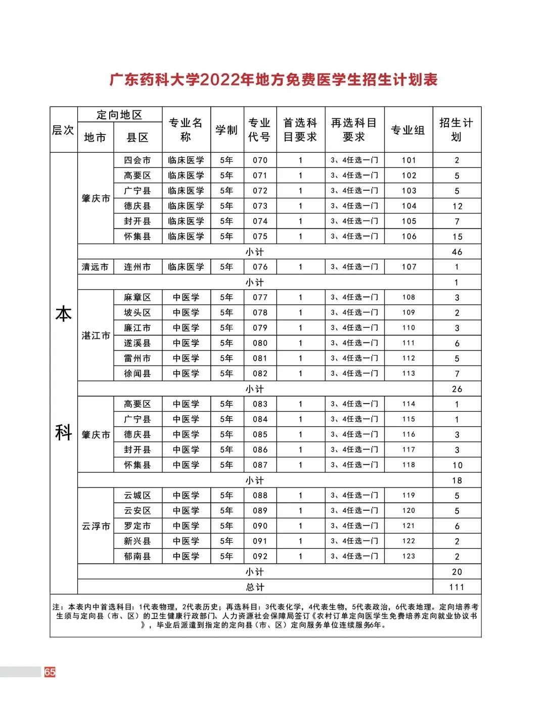 2022广东药科大学招生计划