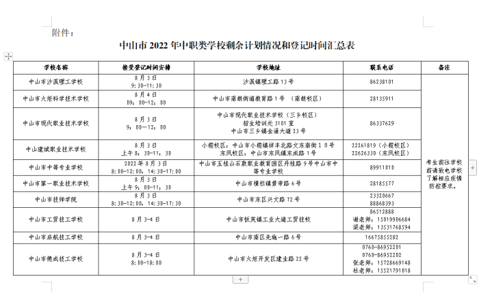 2022中山各中职学校现场登记报名申请时间安排