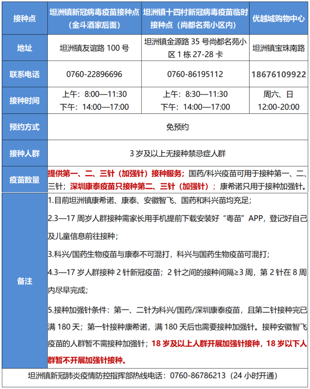 中山新冠疫苗到苗通知最新消息（持续更新）