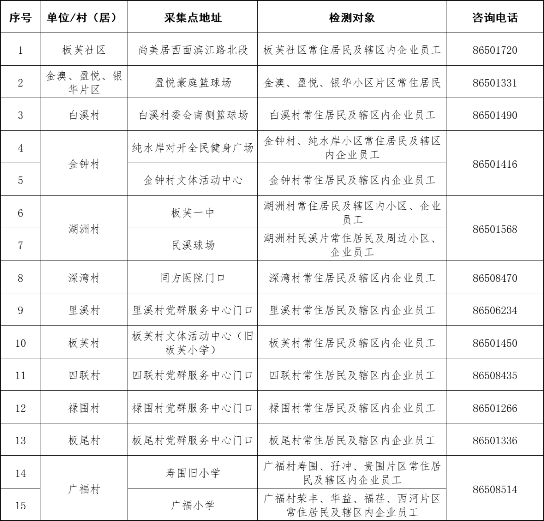 中山市板芙镇关于进入公共场所查验核酸情况的通告