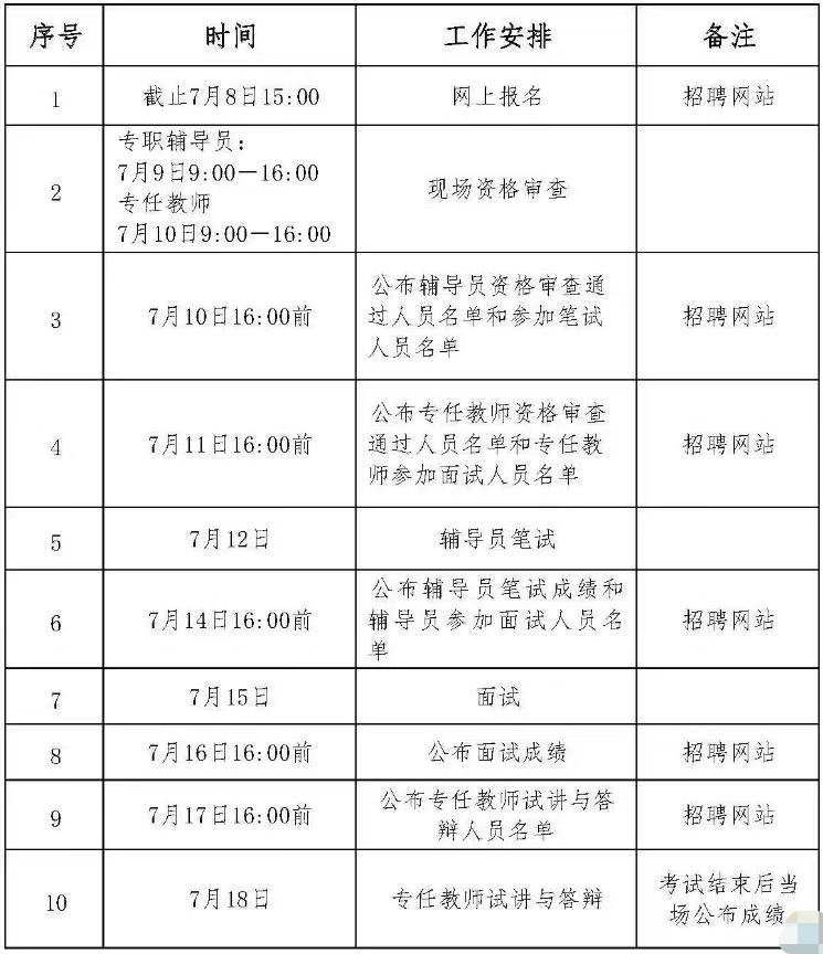 2022郑州旅游职业学院招聘教师43名