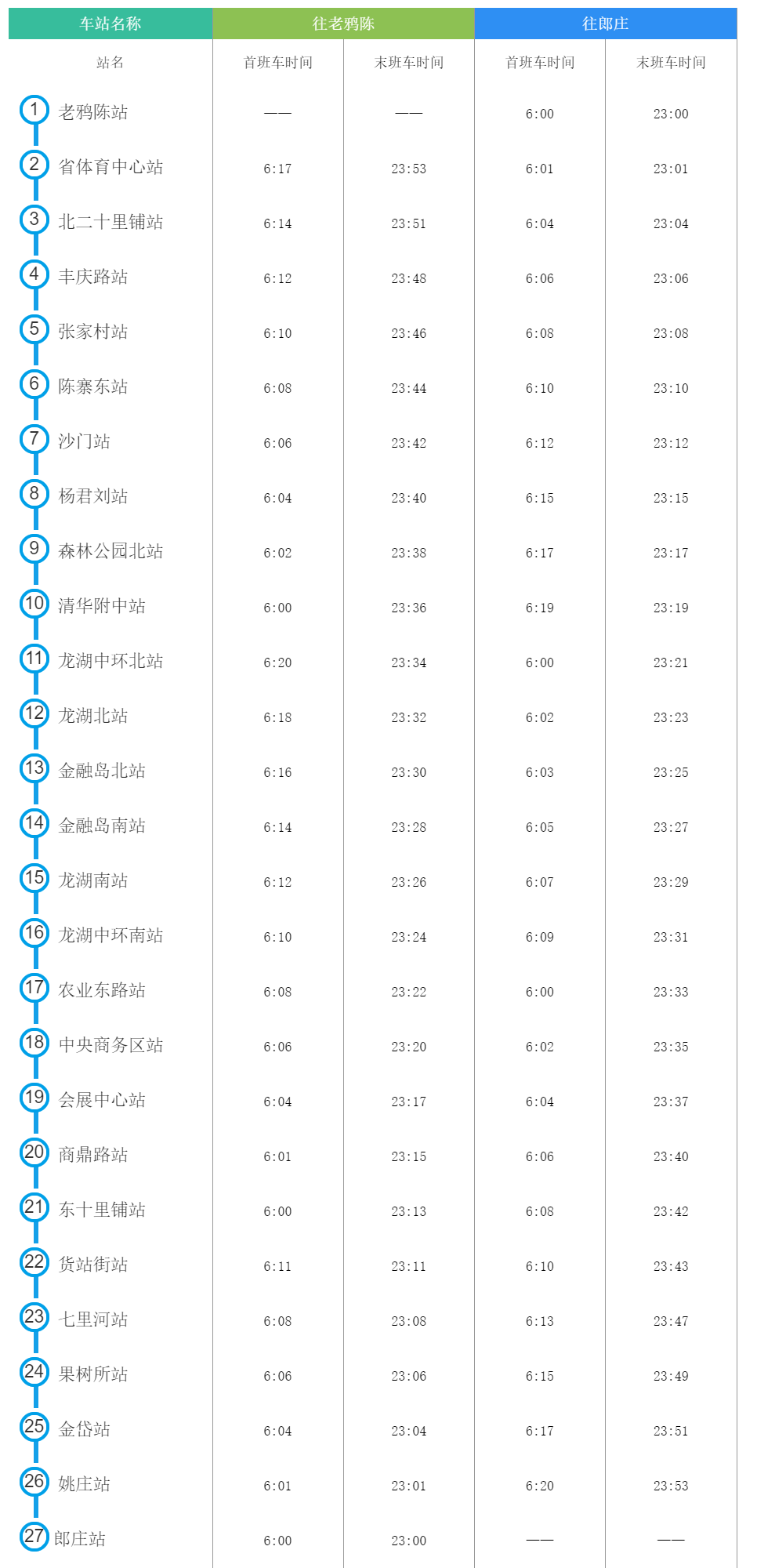 2022年7月郑州地铁4号线最新时刻运营表