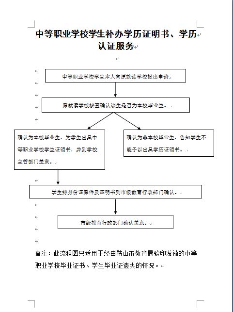 鞍山中专学生补办学历证明指南（条件+材料）