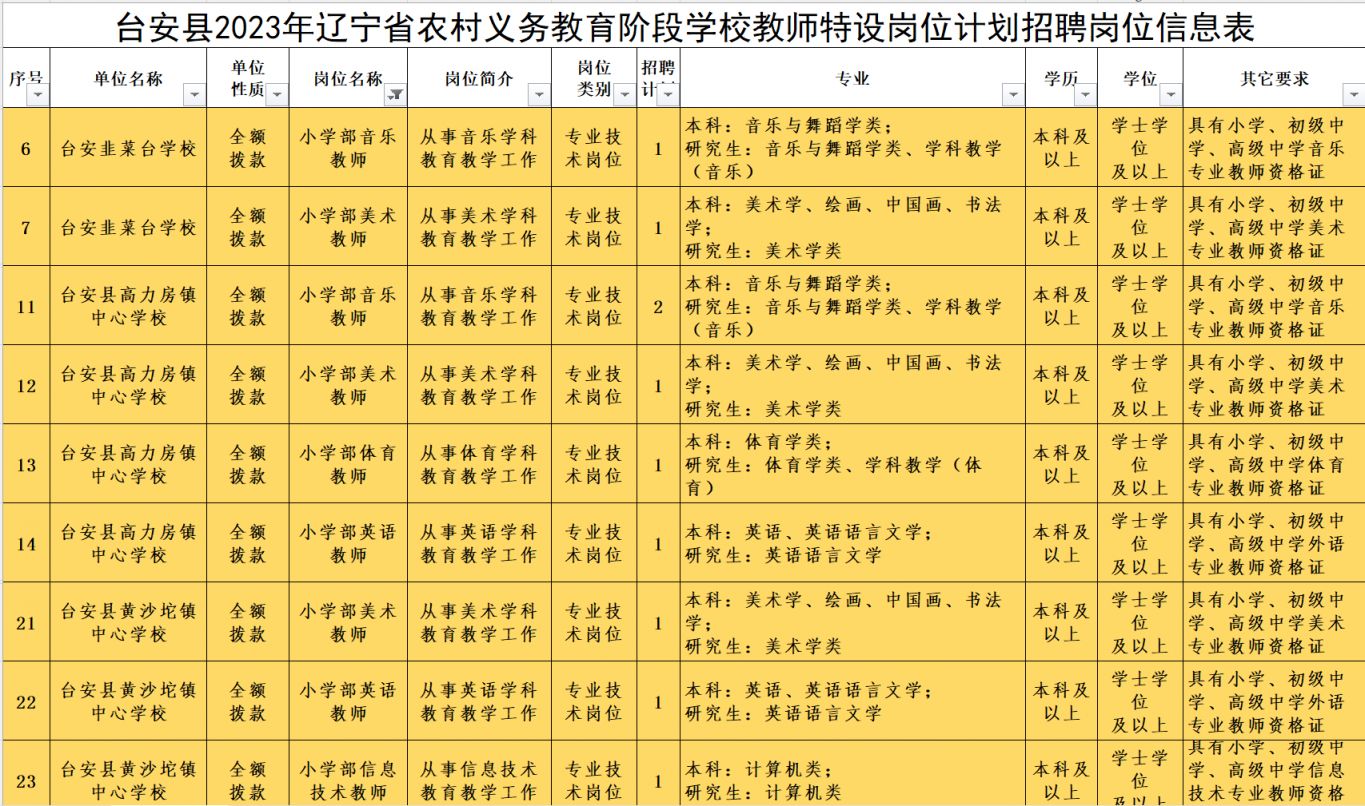 2023鞍山台安特岗教师招聘岗位