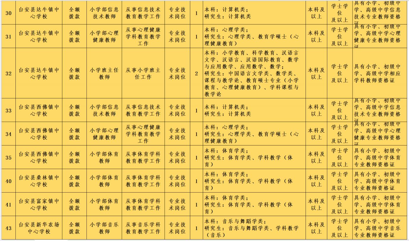 2023鞍山台安特岗教师招聘岗位