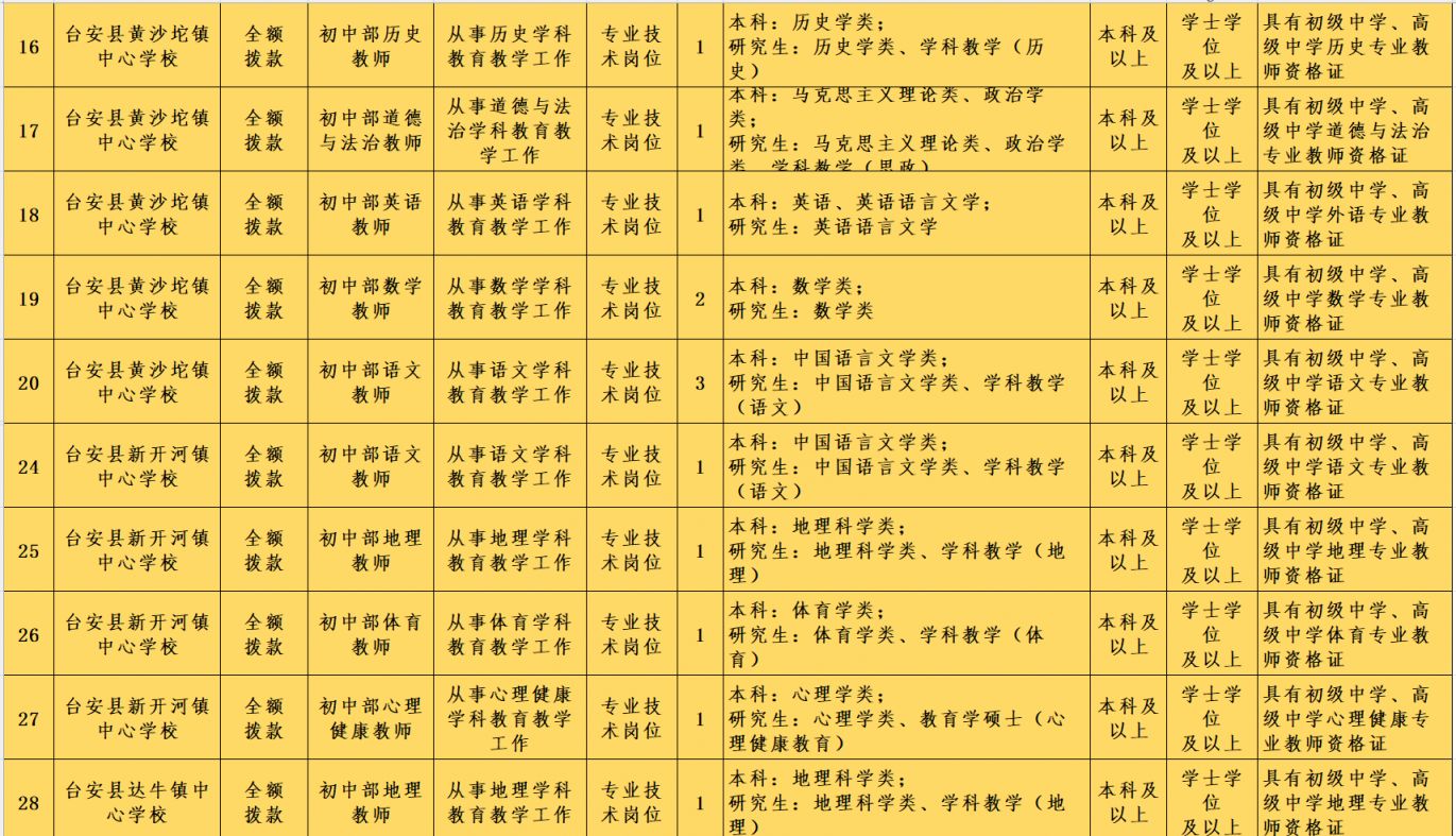 2023鞍山台安特岗教师招聘岗位