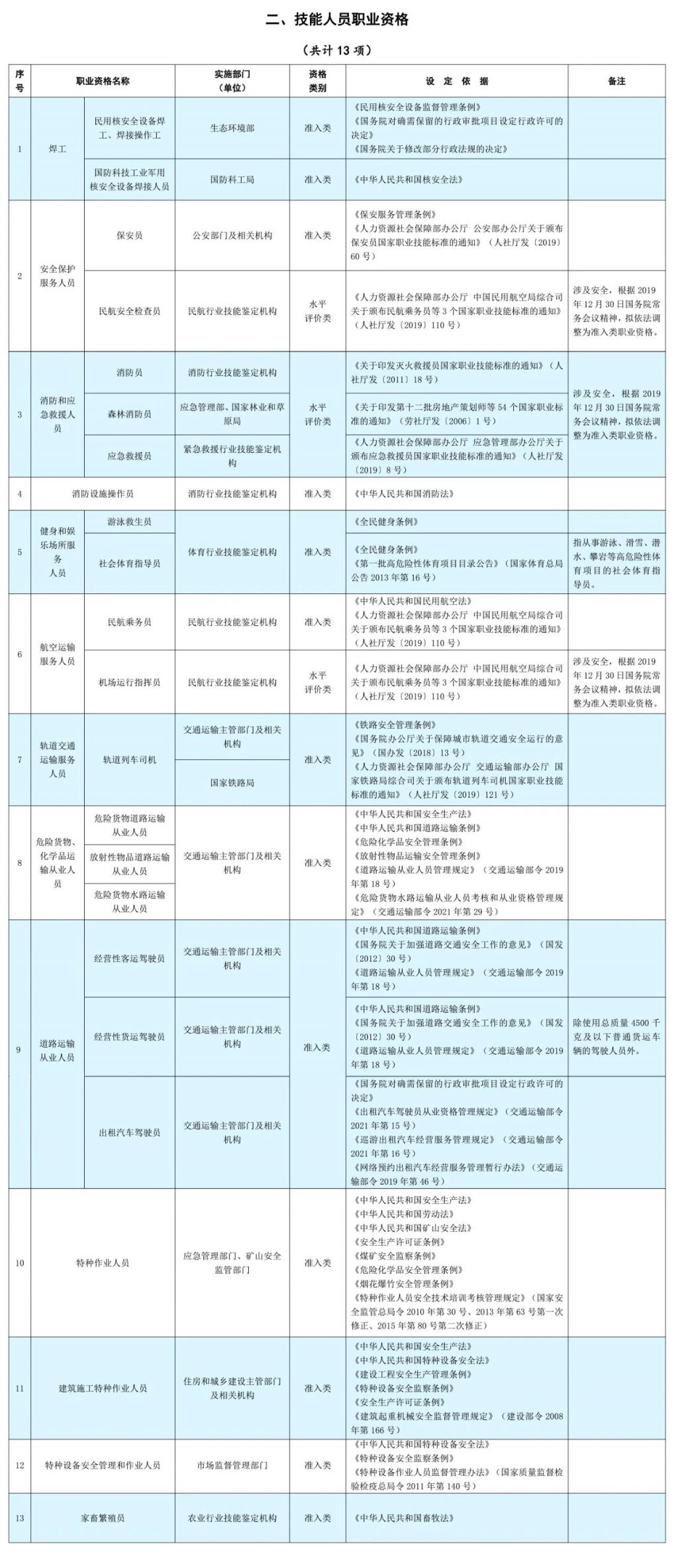 2023河南职业资格证都有哪些