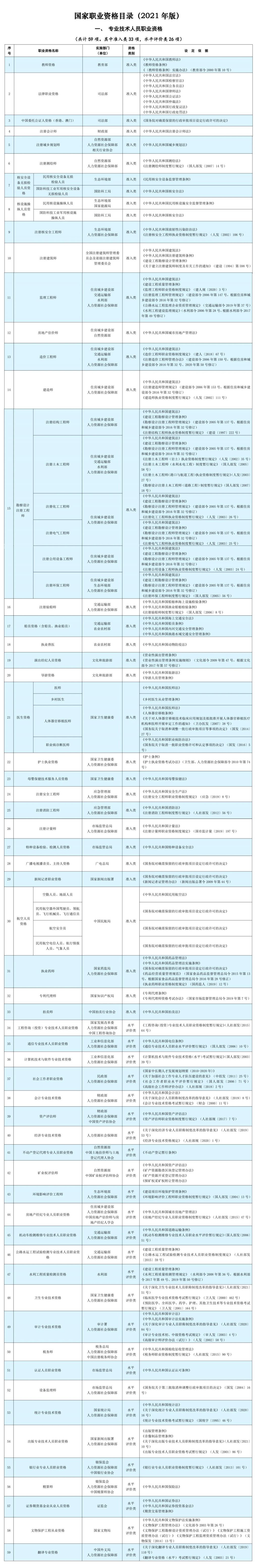 2023河南职业资格证都有哪些