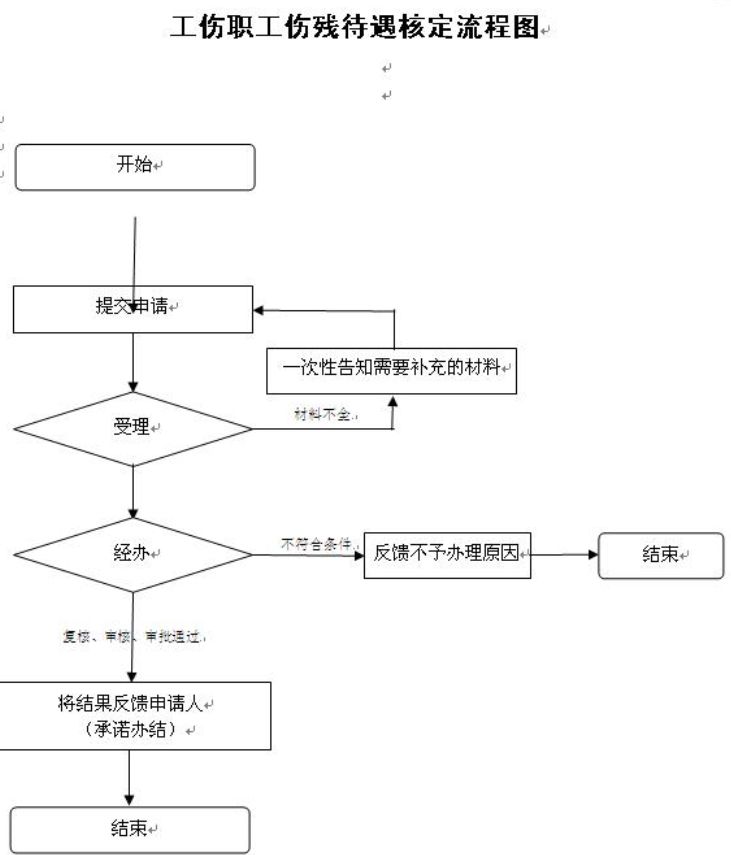 安阳伤残津贴+生活护理费申领指南