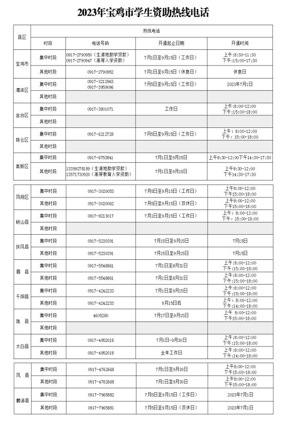 2023宝鸡陈仓区助学贷款怎么申请（时间 材料）