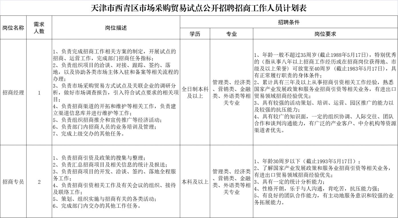 OB欧宝体育天津市西青区市场采购贸易试点公开招聘公告(图1)