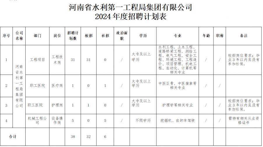 河南省水利第一工火狐电竞程局集团有限公司2024年公开招聘公告